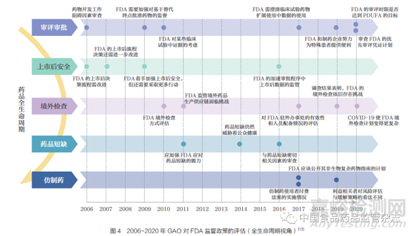 藥品監(jiān)管措施第三方評估方法和體系