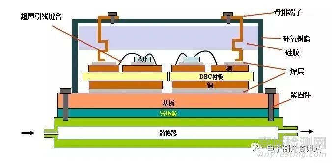 IGBT芯片工藝流程及老化失效機理分析