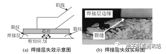 IGBT芯片工藝流程及老化失效機理分析