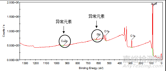 淺表面微觀分析技術(shù)——X射線光電子能譜(XPS)