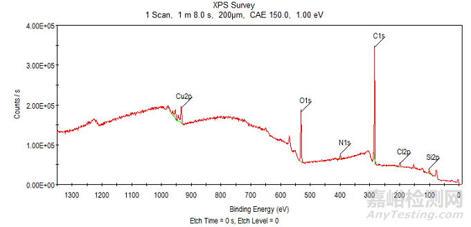 淺表面微觀分析技術(shù)——X射線光電子能譜(XPS)