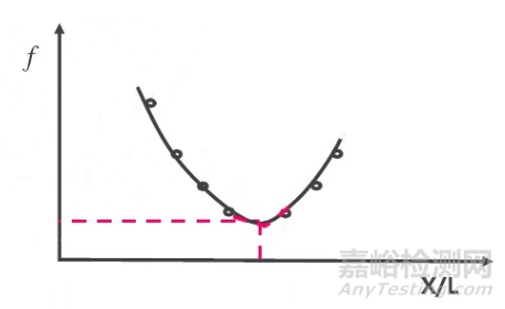 彈性模量的測(cè)試方法與標(biāo)準(zhǔn)