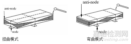 彈性模量的測(cè)試方法與標(biāo)準(zhǔn)