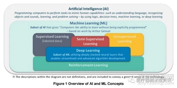 人工智能常用術(shù)語