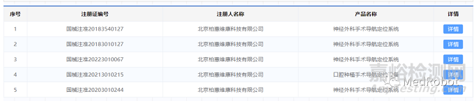 手術(shù)機(jī)器人的分類與標(biāo)準(zhǔn)