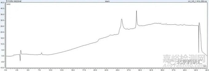 HPLC色譜圖中空白峰、溶劑峰及鬼峰（干擾峰）
