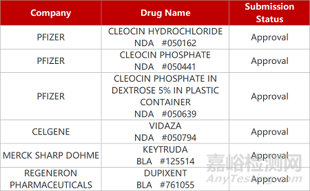 【藥研發(fā)0524】恒瑞改良型鎮(zhèn)痛藥獲批臨床 | 維昇長(zhǎng)效生長(zhǎng)素Ⅲ期臨床成功...