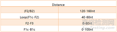 解決了PCR反復(fù)熱變性局限的LAMP技術(shù)是什么來頭？