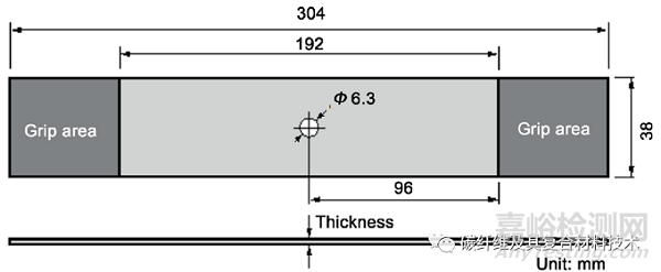 復(fù)合材料拉伸性能和開孔性能的測試內(nèi)容與方法