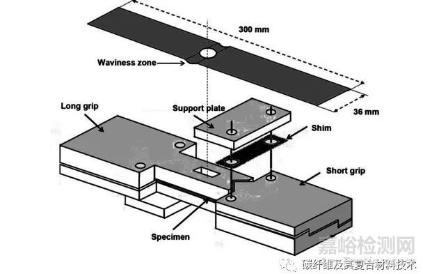 復(fù)合材料拉伸性能和開孔性能的測試內(nèi)容與方法