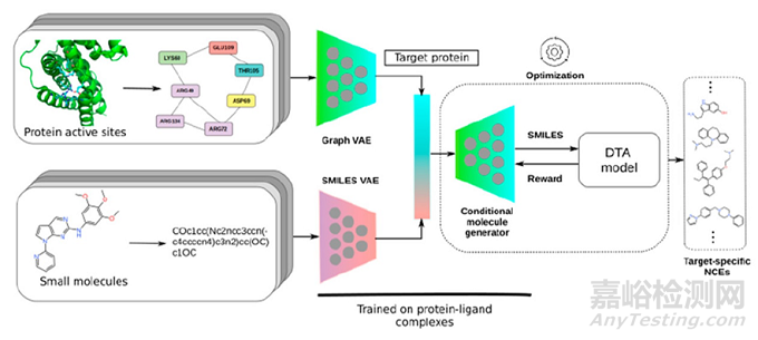 ?人工智能藥物設(shè)計的應(yīng)用與趨勢