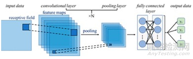 ?人工智能藥物設(shè)計的應(yīng)用與趨勢