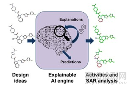?人工智能藥物設(shè)計的應(yīng)用與趨勢