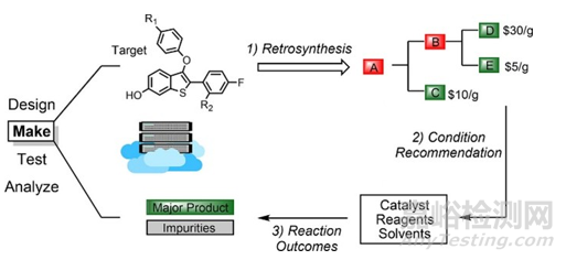 ?人工智能藥物設(shè)計的應(yīng)用與趨勢