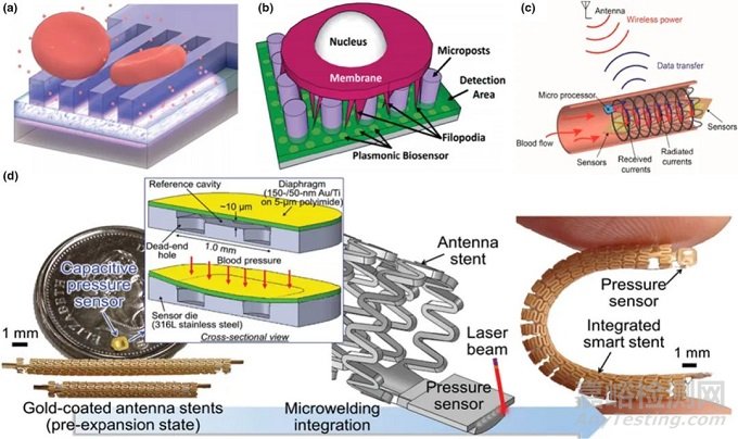 支架上的傳感器們
