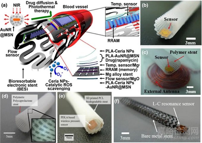 支架上的傳感器們