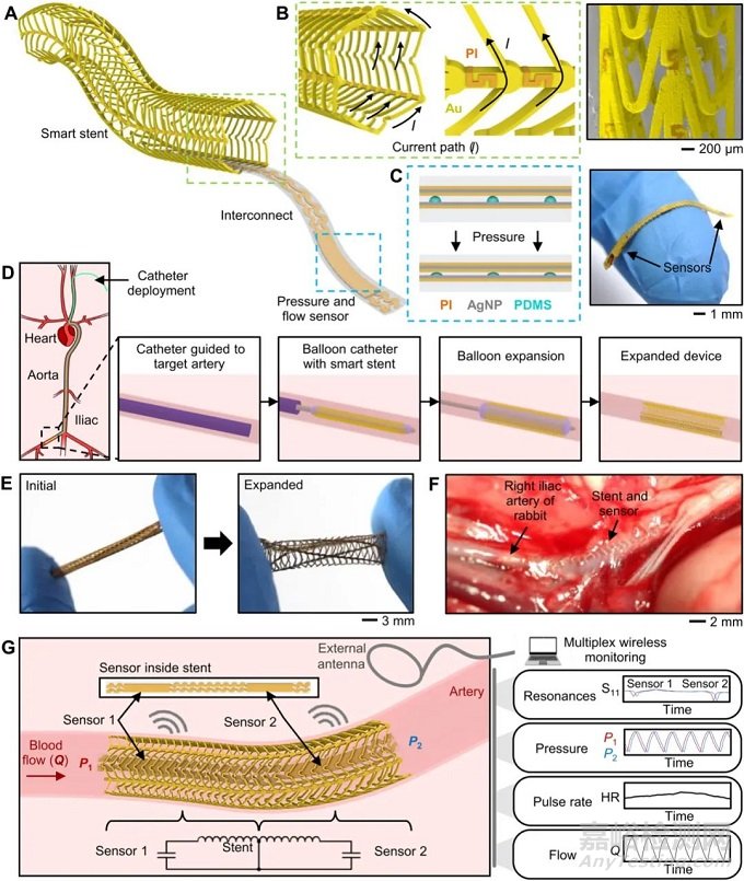 支架上的傳感器們