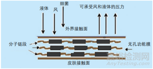 電磁兼容EFT對(duì)設(shè)備影響的原因和整改措施