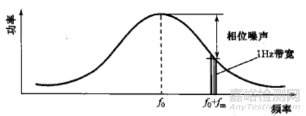 關(guān)于晶振及其典型應(yīng)用的探討