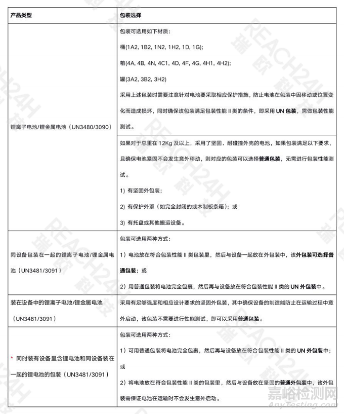 鋰電池海運(yùn)新規(guī)6月1日實(shí)施