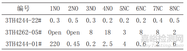 電磁繼電器失效分析及壽命評(píng)估