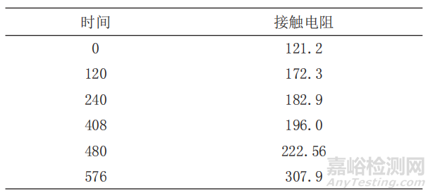 電磁繼電器失效分析及壽命評(píng)估