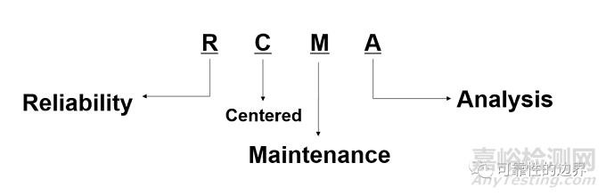 以可靠性為中心的維修分析(RCMA)