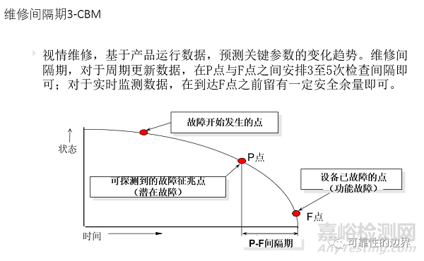 以可靠性為中心的維修分析(RCMA)