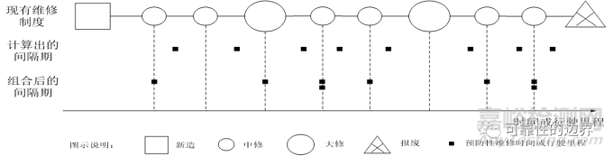 以可靠性為中心的維修分析(RCMA)