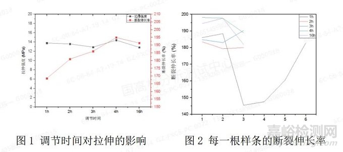 影響電纜料拉伸樣條成型的因素有哪些？