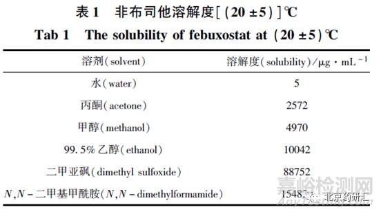 什么才是有分辨力的溶出度檢查方法？