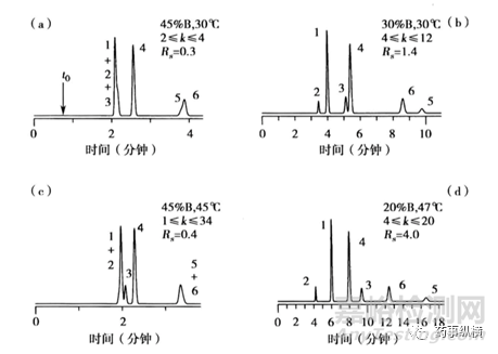 藥物分析方法開(kāi)發(fā):影響關(guān)鍵色譜峰對(duì)分離度的三個(gè)重要因素