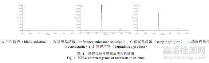 處方中的輔料對瑞舒伐他汀鈣片溶出的影響