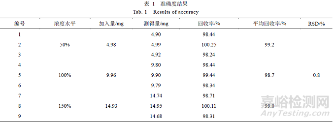 處方中的輔料對瑞舒伐他汀鈣片溶出的影響