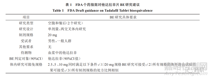 中國(guó)他達(dá)拉非片生物等效性試驗(yàn)研究現(xiàn)狀及其審評(píng)要求