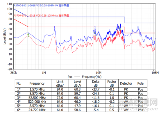 導(dǎo)熱膠對EMC性能的影響