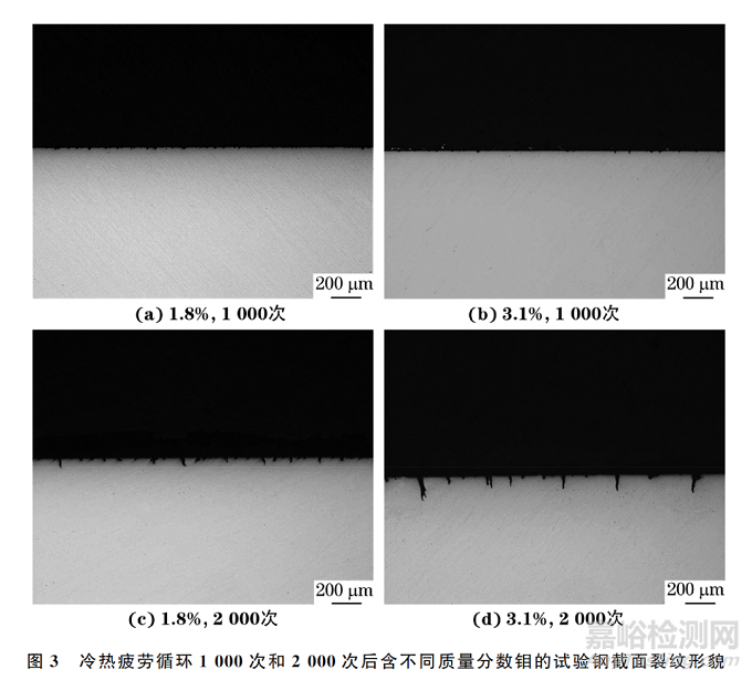 鉬含量對4Cr5MoV熱作模具鋼冷熱疲勞性能的影響