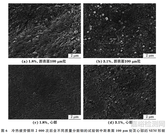 鉬含量對4Cr5MoV熱作模具鋼冷熱疲勞性能的影響