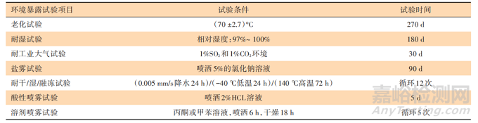 國內(nèi)外鋼構(gòu)件耐火試驗方法對比分析