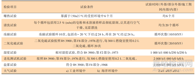 國內(nèi)外鋼構(gòu)件耐火試驗方法對比分析