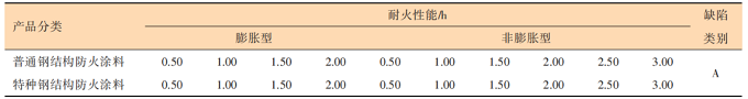 國內(nèi)外鋼構(gòu)件耐火試驗方法對比分析