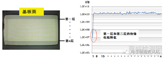 波峰焊工藝造成的陶瓷電容失效分析