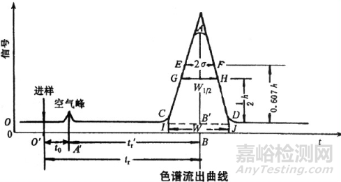 改性塑料成分、結(jié)構(gòu)分析常用的幾種實驗方法