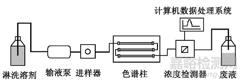 改性塑料成分、結(jié)構(gòu)分析常用的幾種實驗方法