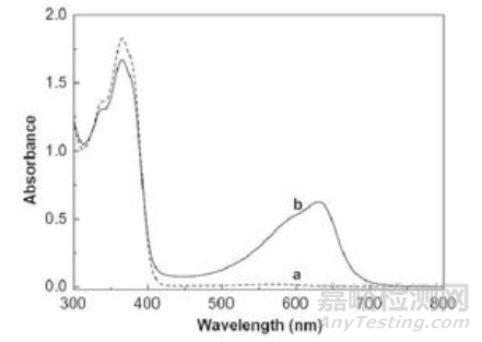改性塑料成分、結(jié)構(gòu)分析常用的幾種實驗方法