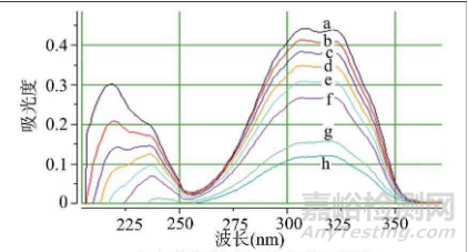 改性塑料成分、結(jié)構(gòu)分析常用的幾種實驗方法