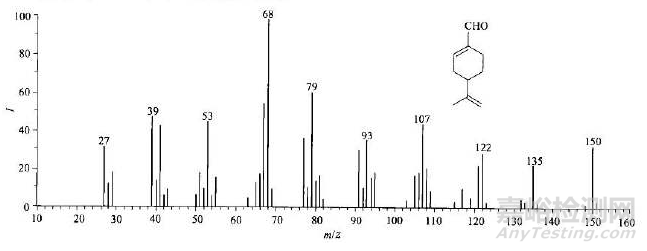 改性塑料成分、結(jié)構(gòu)分析常用的幾種實驗方法