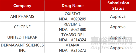 【藥研日報0526】華大猴痘核酸檢測試劑盒投用 | 恒瑞新型AR拮抗劑III期臨床成功...
