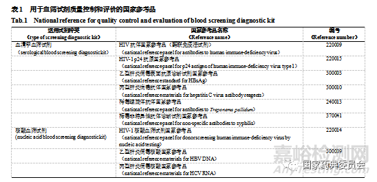 血源篩查診斷試劑及其質(zhì)量控制