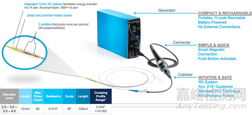 Shockwave(沖擊波球囊)的技術與國產(chǎn)化